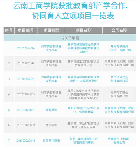 资料图二