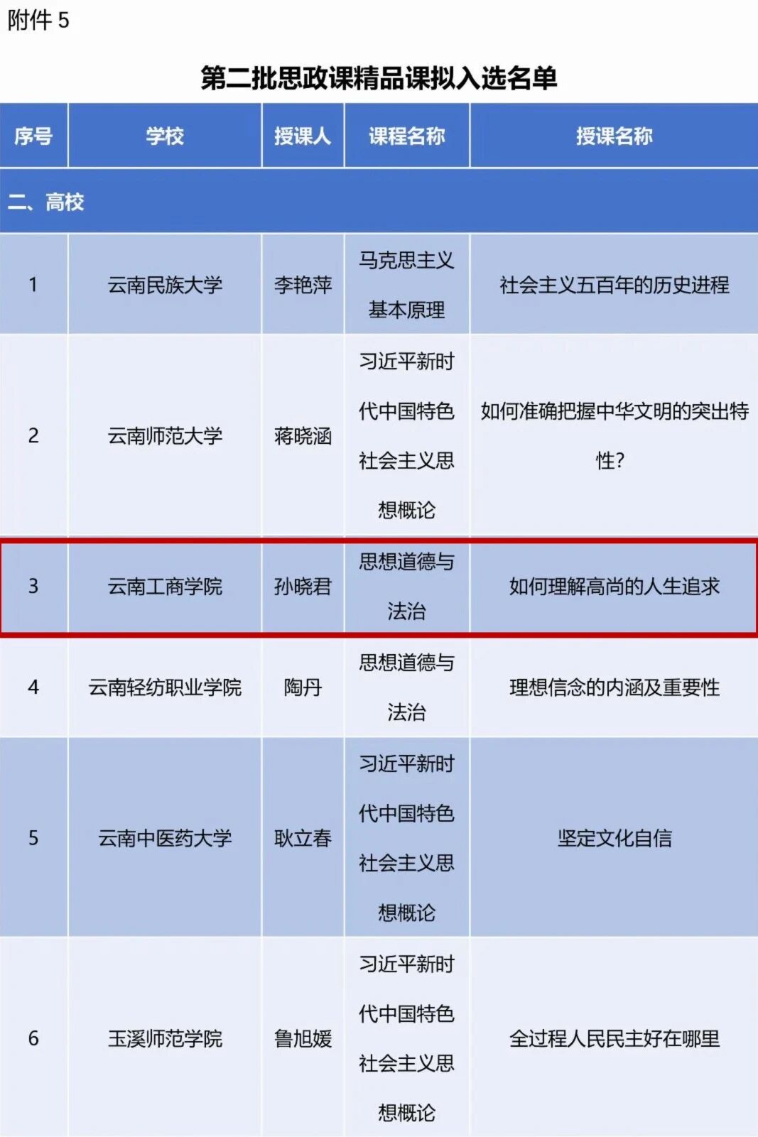 美加墨世界杯官网两项成果入选云南省思政教育一体化建设拟入选名单
