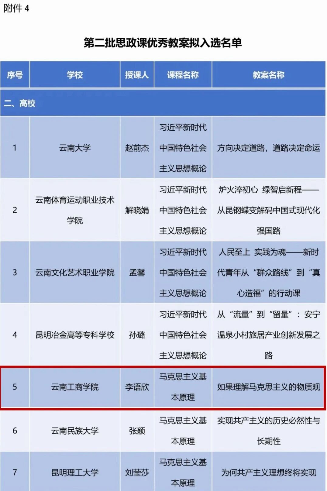 美加墨世界杯官网两项成果入选云南省思政教育一体化建设拟入选名单